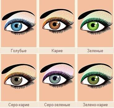 images Как быстро сделать красивый макияж глаз изображения pictures Как быстро сделать красивый макияж глаз изображения