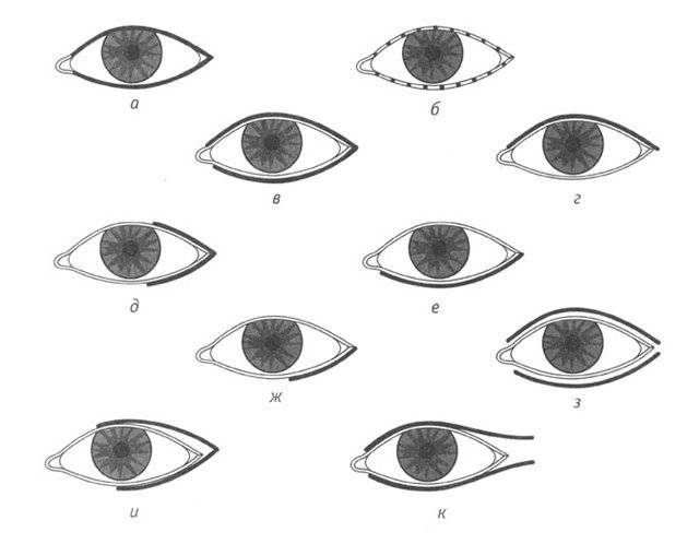Макияж для миндалевидных глаз: полезные советы